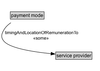 payment mode Diagram